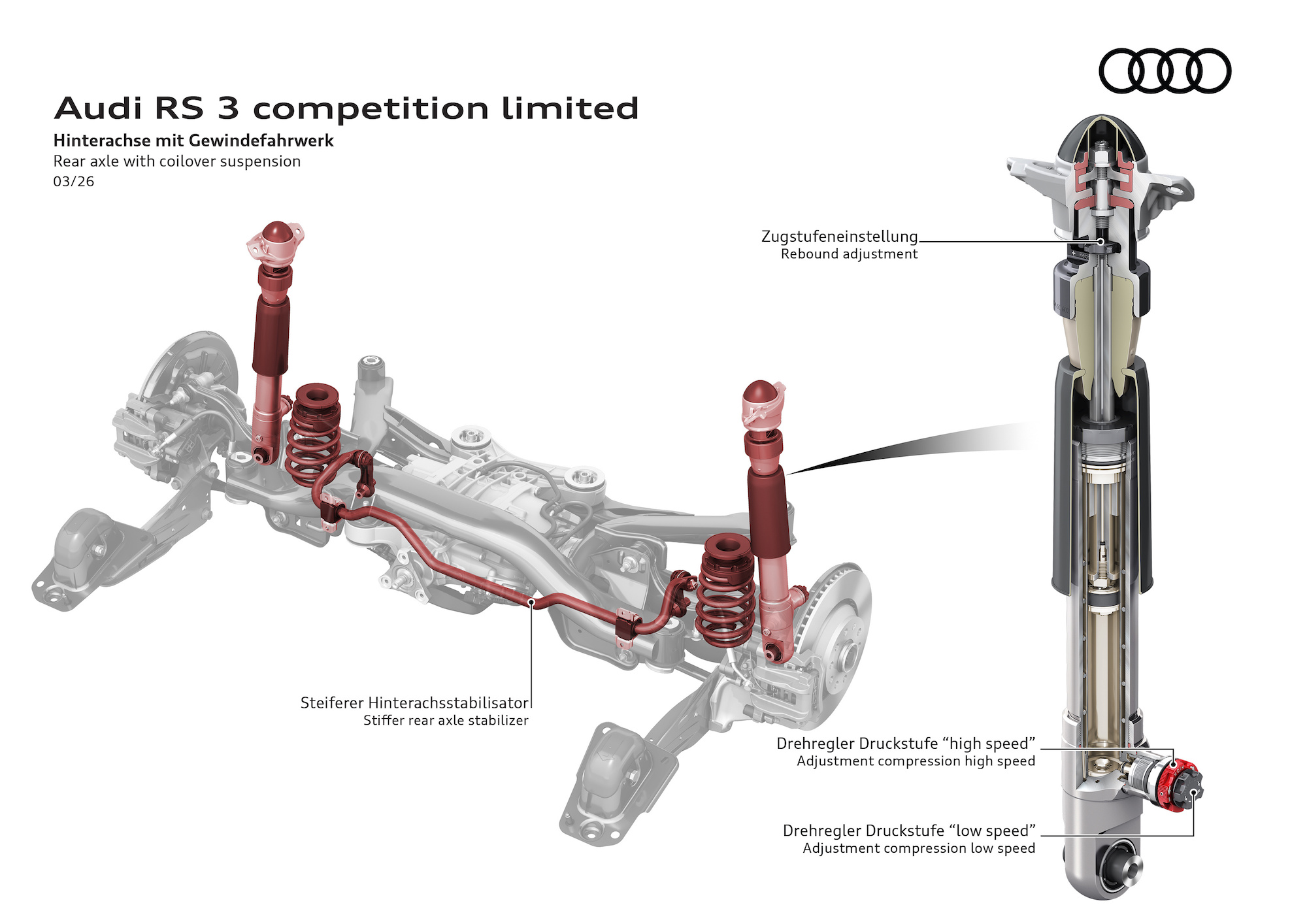 Diagram of the rear axle with coilover suspension for the Audi RS 3 competition limited, showing components like the rebound adjustment, stiffer rear axle stabilizer, and compression adjustment for high and low speeds.