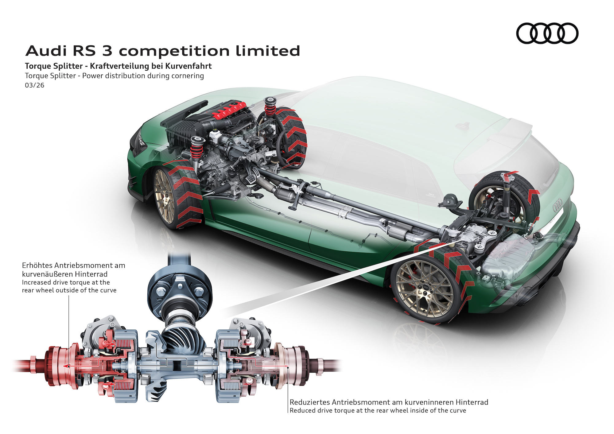 Diagram of an Audi RS 3 competition limited showcasing the torque splitter mechanism for power distribution during cornering. The image highlights the differential and drive torque variations between the rear wheels.